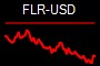 FLR-USD